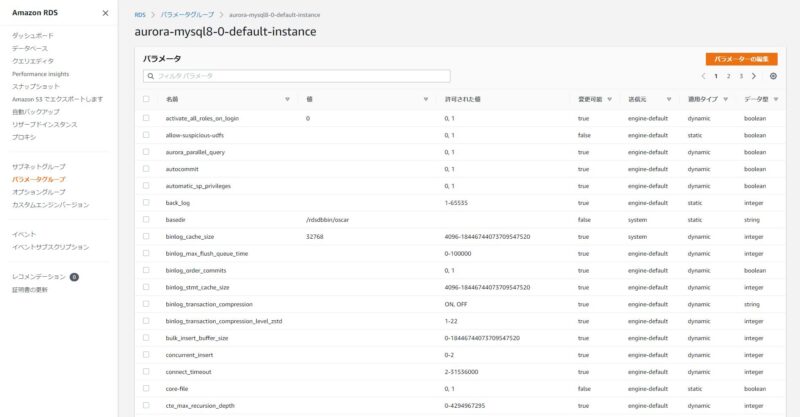 Amazon Aurora MySQL 8.0 オプショングループ DB Parameter